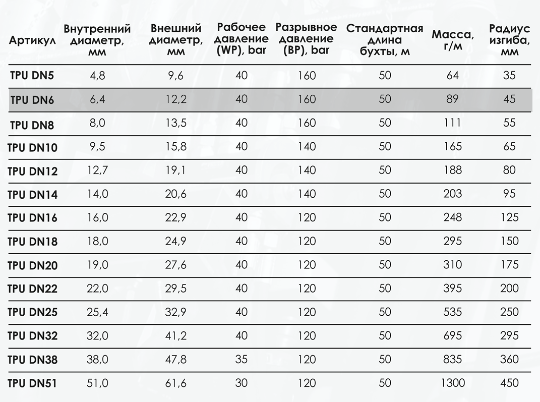 Миниатюра изображения товара 3